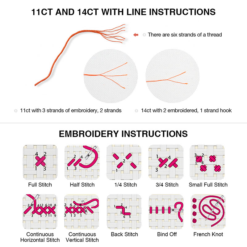 ZC184 Cross stitch kits Cross- - Sewing Pin Cushion recension och pris